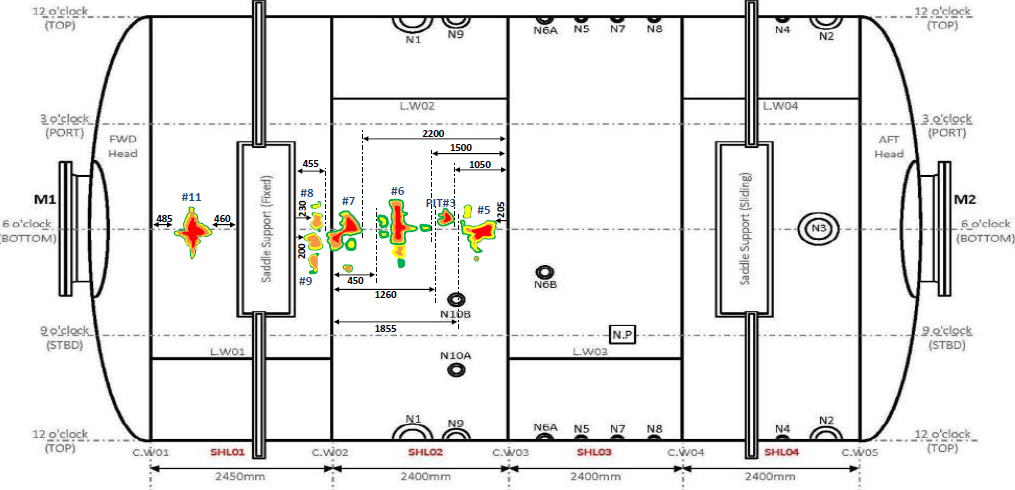 Piping and pressure vessel fitness for service evaluations